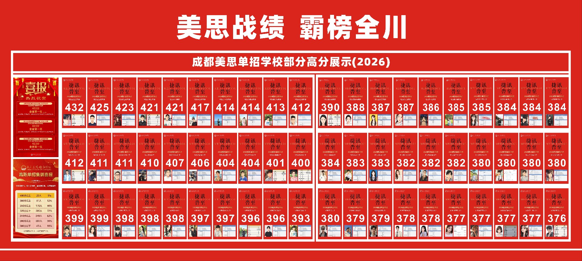成都美思单招学校喜报-公办专科录取率连续三年达95.7%